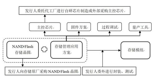 德明利開啟申購，引領(lǐng)集成電路設(shè)計(jì)與產(chǎn)業(yè)化應(yīng)用新機(jī)遇