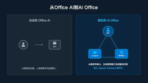 熱浪過(guò)境？解析“龍蝦熱”對(duì)集成電路設(shè)計(jì)行業(yè)的可持續(xù)性影響