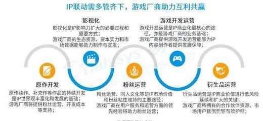 易觀報告解讀 休閑游戲月活破4億，精細化運營如何把握新用戶紅利時代