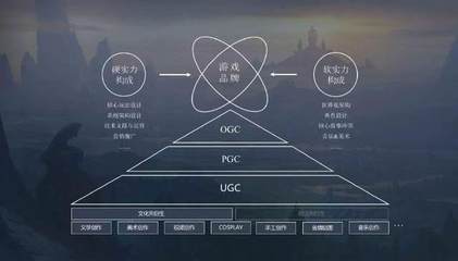 軟實力鑄魂 如何通過世界觀、角色與同人運營構建長青游戲品牌