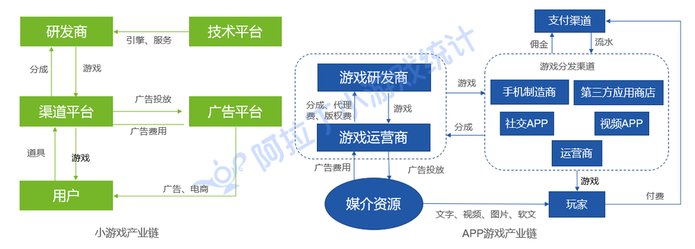 游戲產業鏈解析 運營環節的核心驅動力